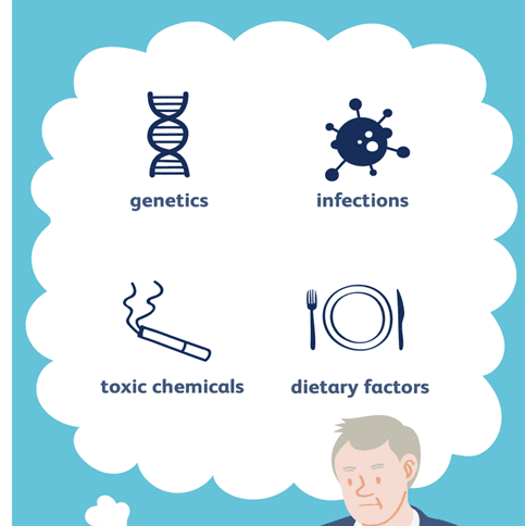 Autoimmune Disorders