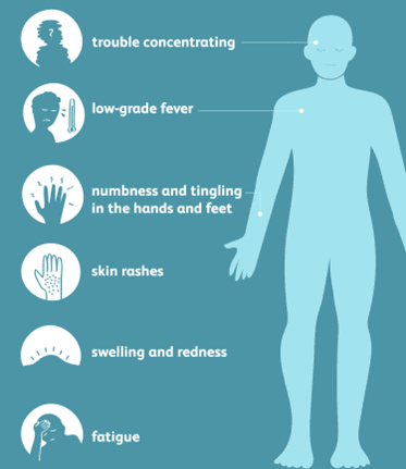 Autoimmune Disorders