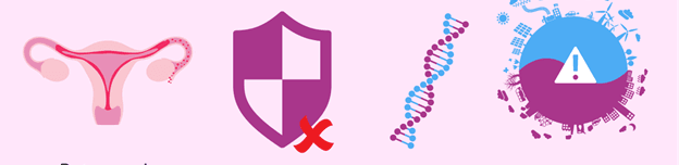 Endometriosis
