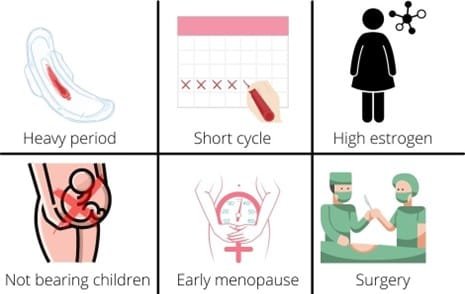 Endometriosis
